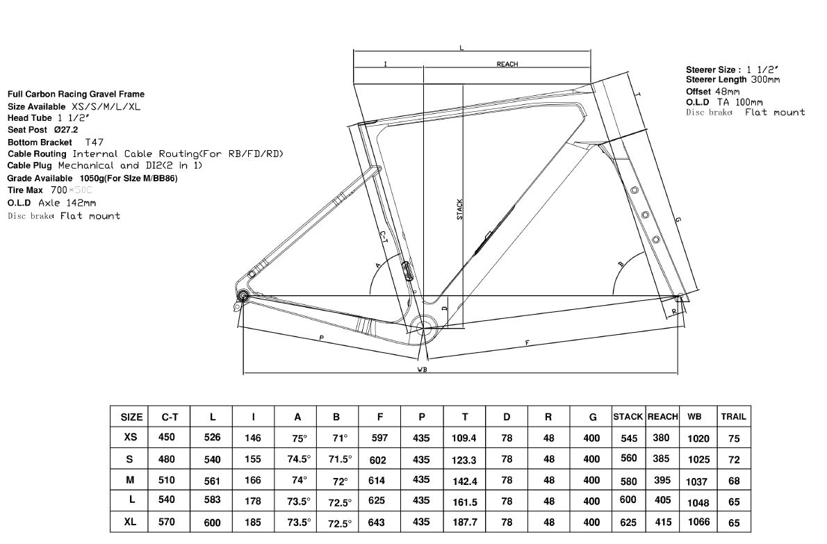Geometry